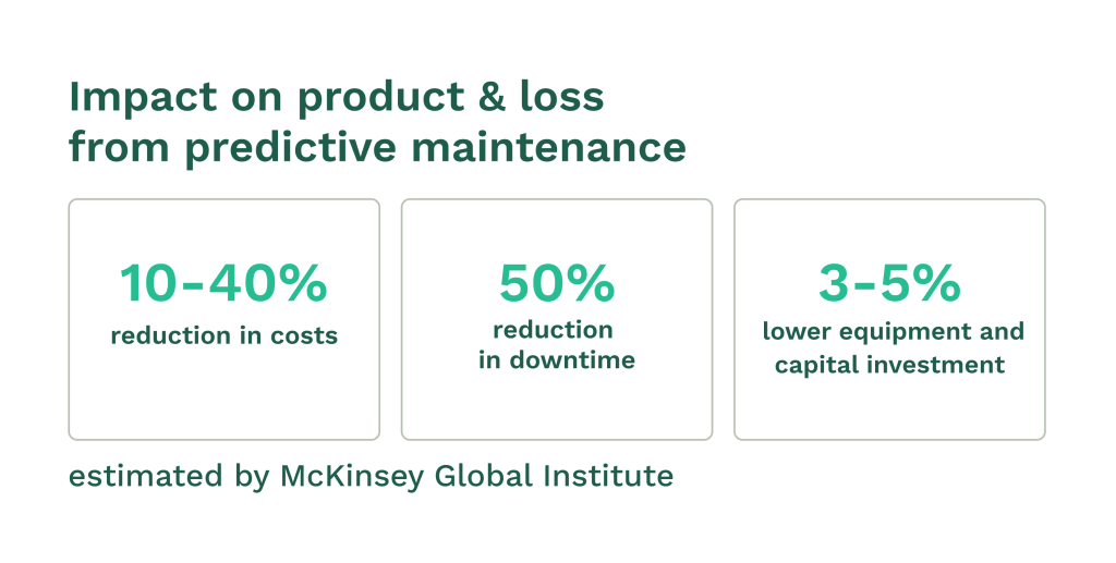 Data on predictive maintenance impact on P&L