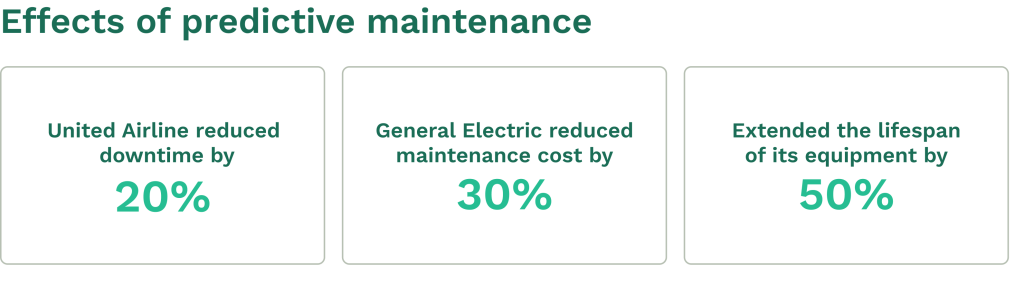 Effects of predictive maintenance