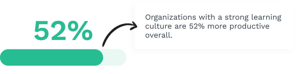 Data on learning culture