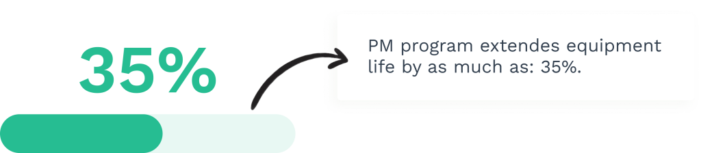 Stats on preventive maintenance and asset lifecycle