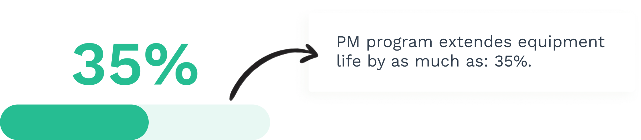 Challenges to Implementing Proactive Maintenance - WorkTrek