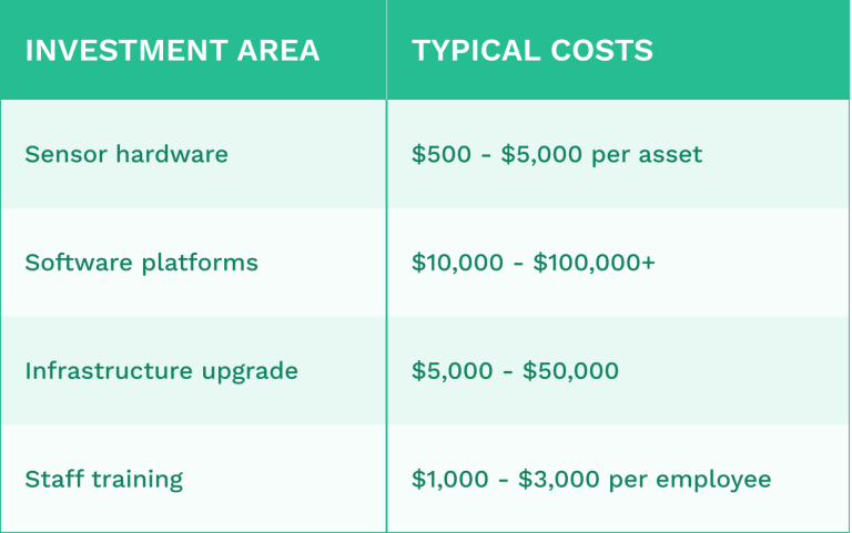 How to Build a Predictive Maintenance Program - WorkTrek
