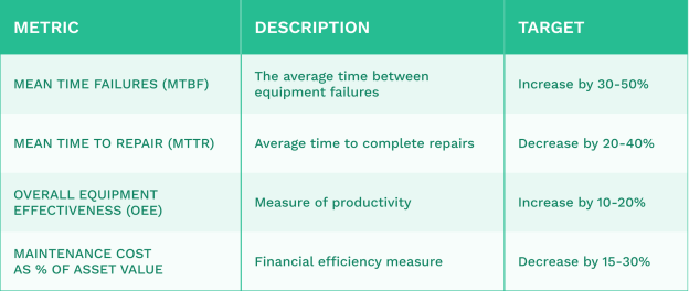 How to Build a Predictive Maintenance Program - WorkTrek