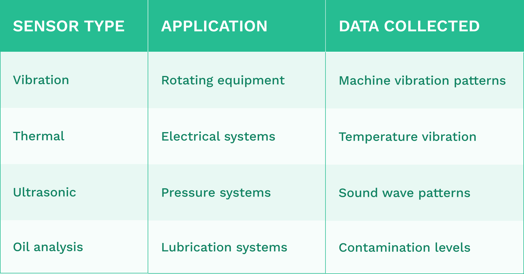 Ultimate Guide To Predictive Maintenance Worktrek
