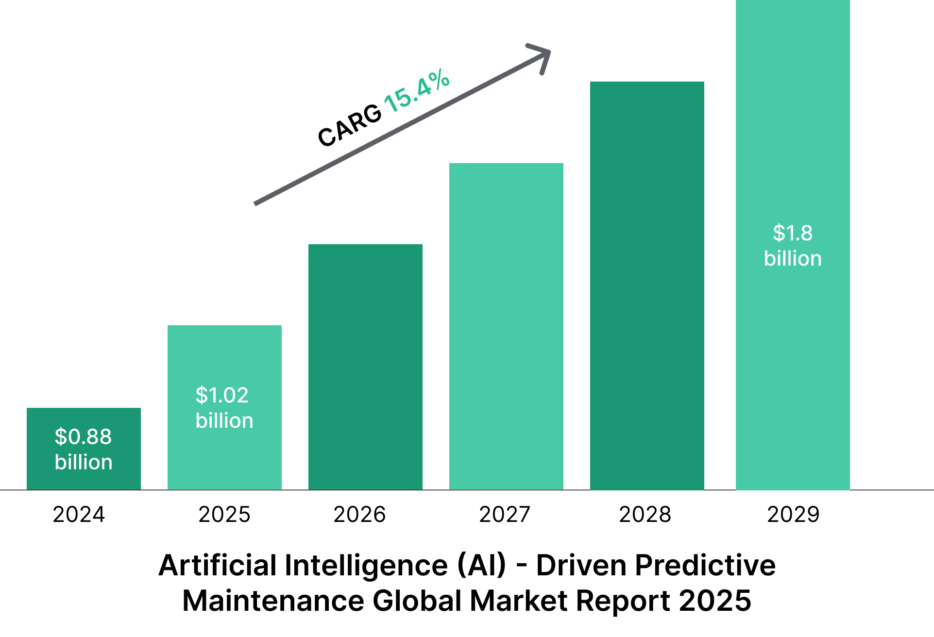 Technologies Driving Predictive Maintenance Worktrek