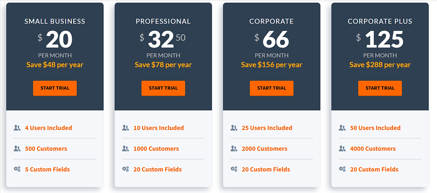 Best Work Order Software: 6 Industry-Leading Solutions