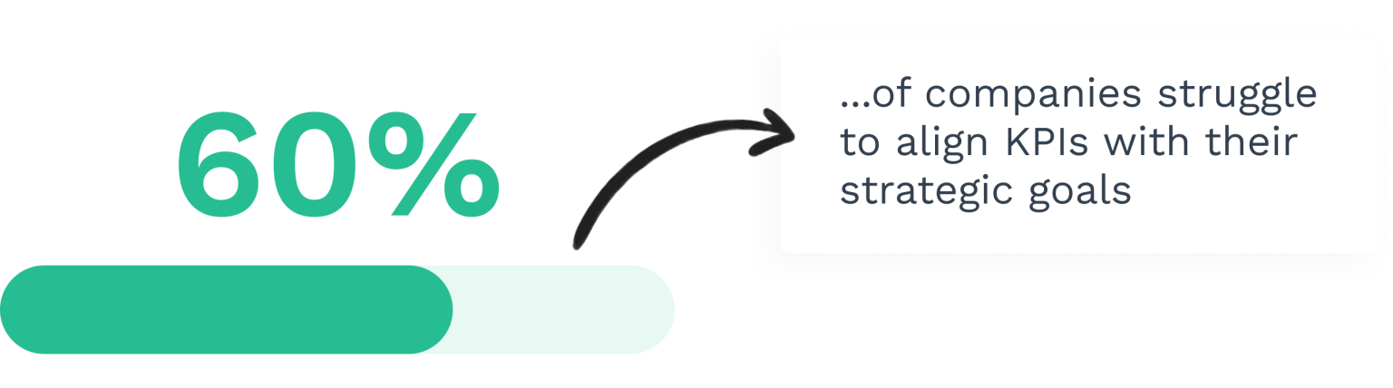 7 Essential KPIs for Maintenance Management - WorkTrek