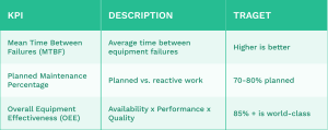 8 Tips for Effective Maintenance Management - WorkTrek