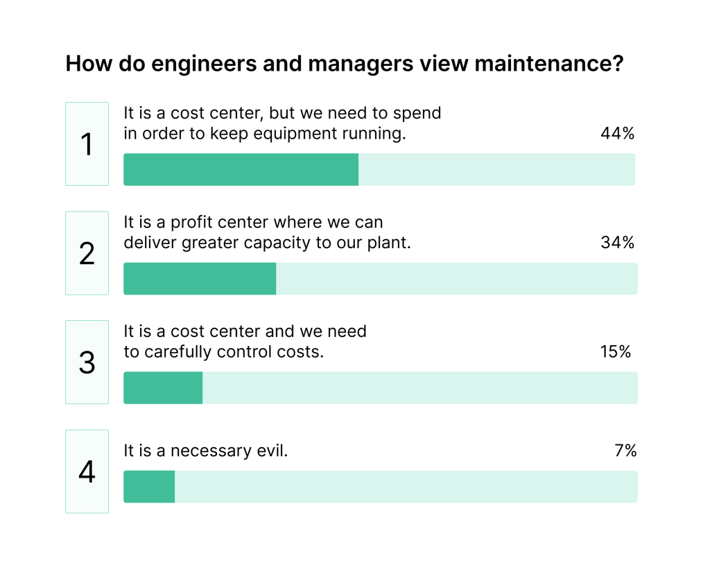 Data on how engineers and managers view maintenance