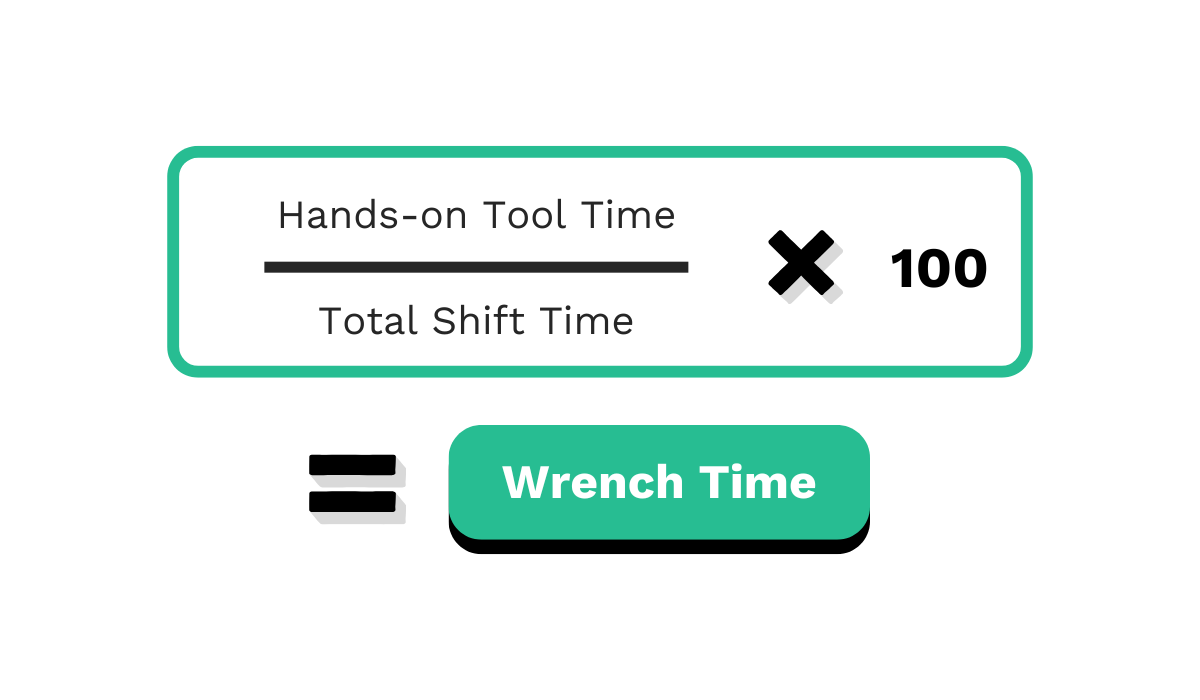 How to Measure Your Maintenance Productivity