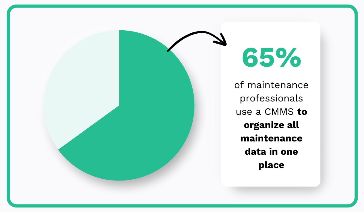 How CMMS Improves Your Maintenance Efficiency