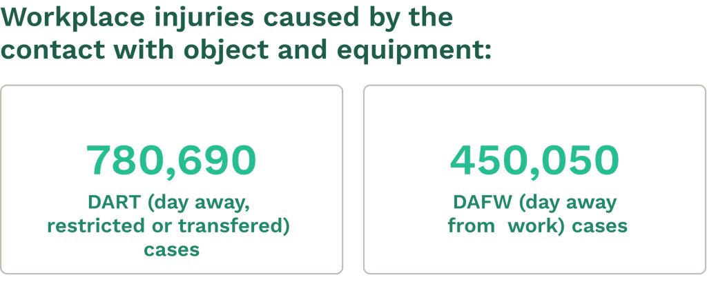 Data on injuries caused by malfunction machine