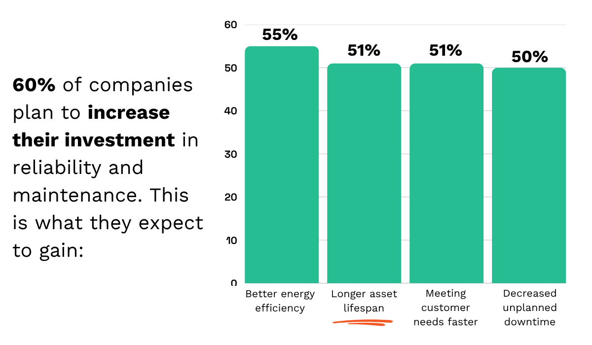 6 Reasons to Regularly Perform Equipment Maintenance