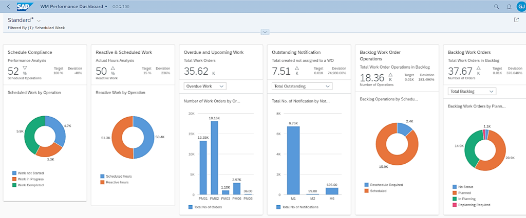 SAP Plant Maintenance dashboard