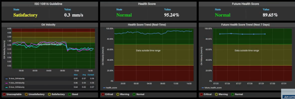 Advantech dashboard