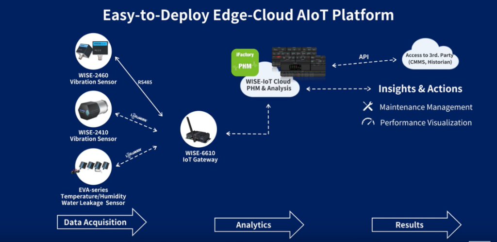 Advantech on YouTube