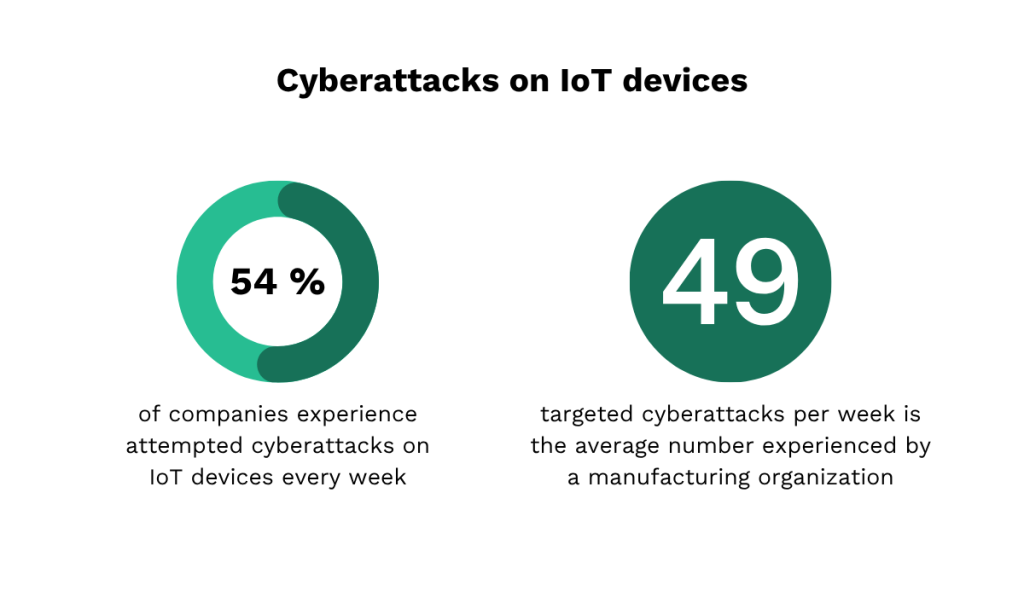 Check Point research statistic