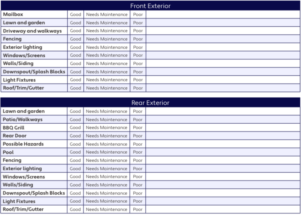 Property Inspection Examples