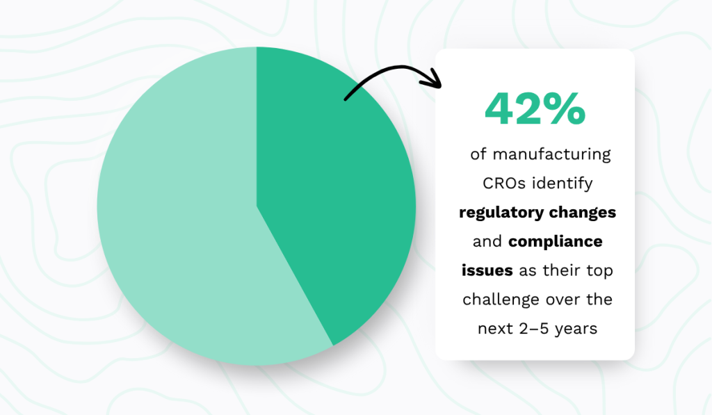The 2023 KPMG survey statistic