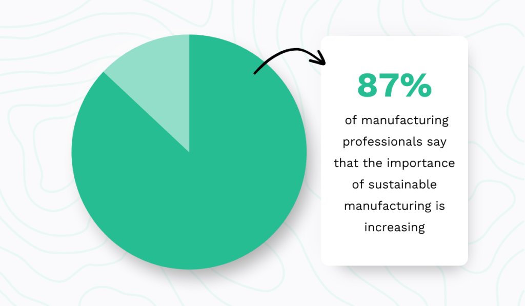 2023 Fictiv survey statistic
