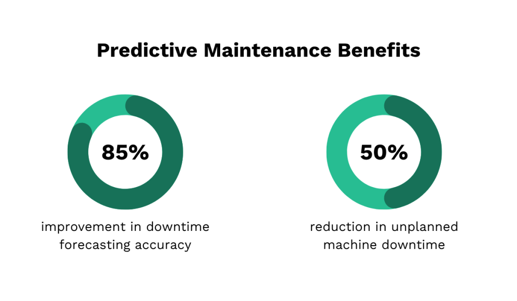 2024 Siemens report statistic