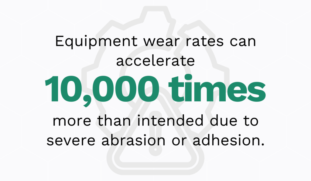 Equipment wear rates can accelerate 10,000 times more than intended due to severe abrasion or adhesion illustration 