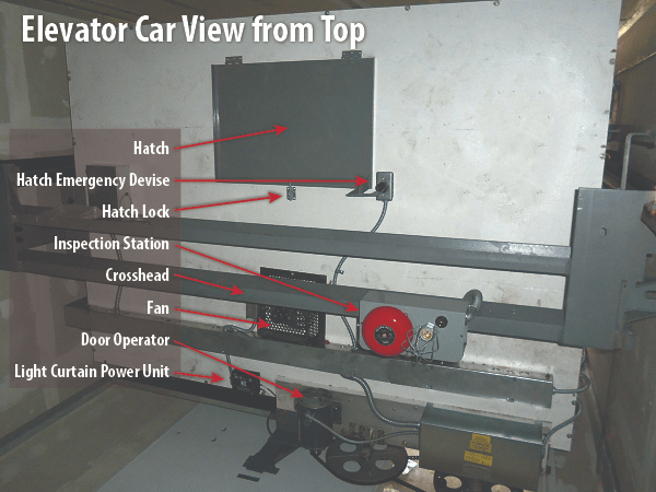 Elevator car view from top