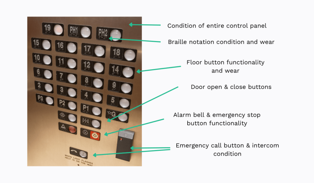 Elevator control panel with text for elevator inspection