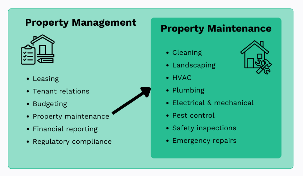 Property management vs maintenance
