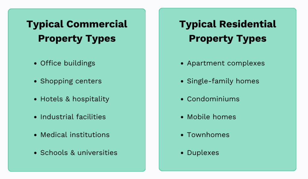 Commercial vs residential property types