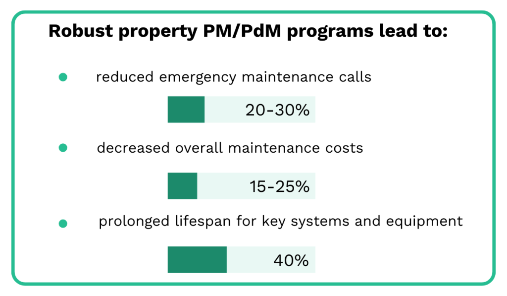 Benefits of property PM/PdM programs infographic