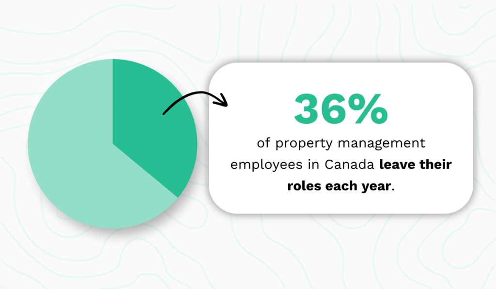 Propra research statistic