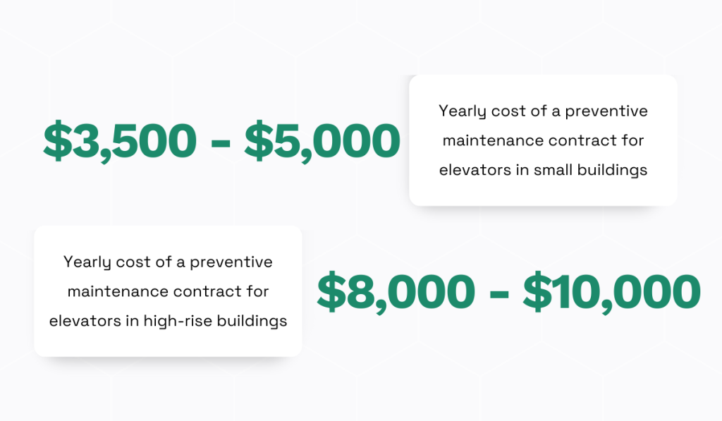 Industry Arc statistic