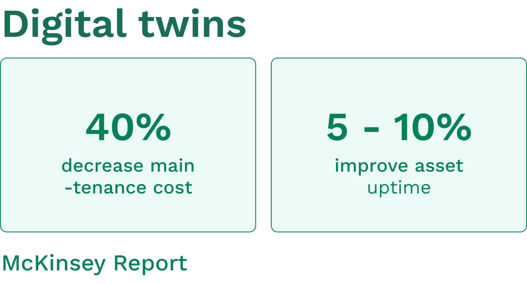 Data on digital twins