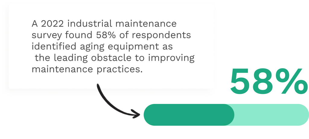 Stats on aging equipment
