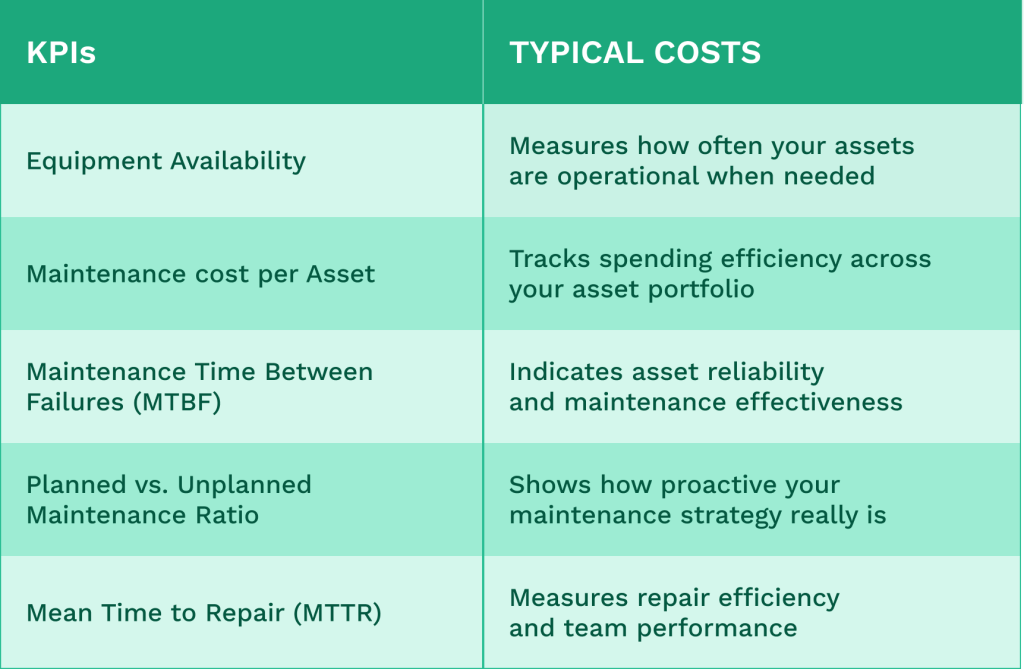 Table showing KPIs that maintenance tools should help you track