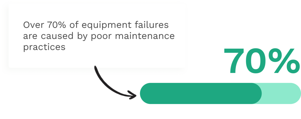 Data on the outcomes of the por maintenance