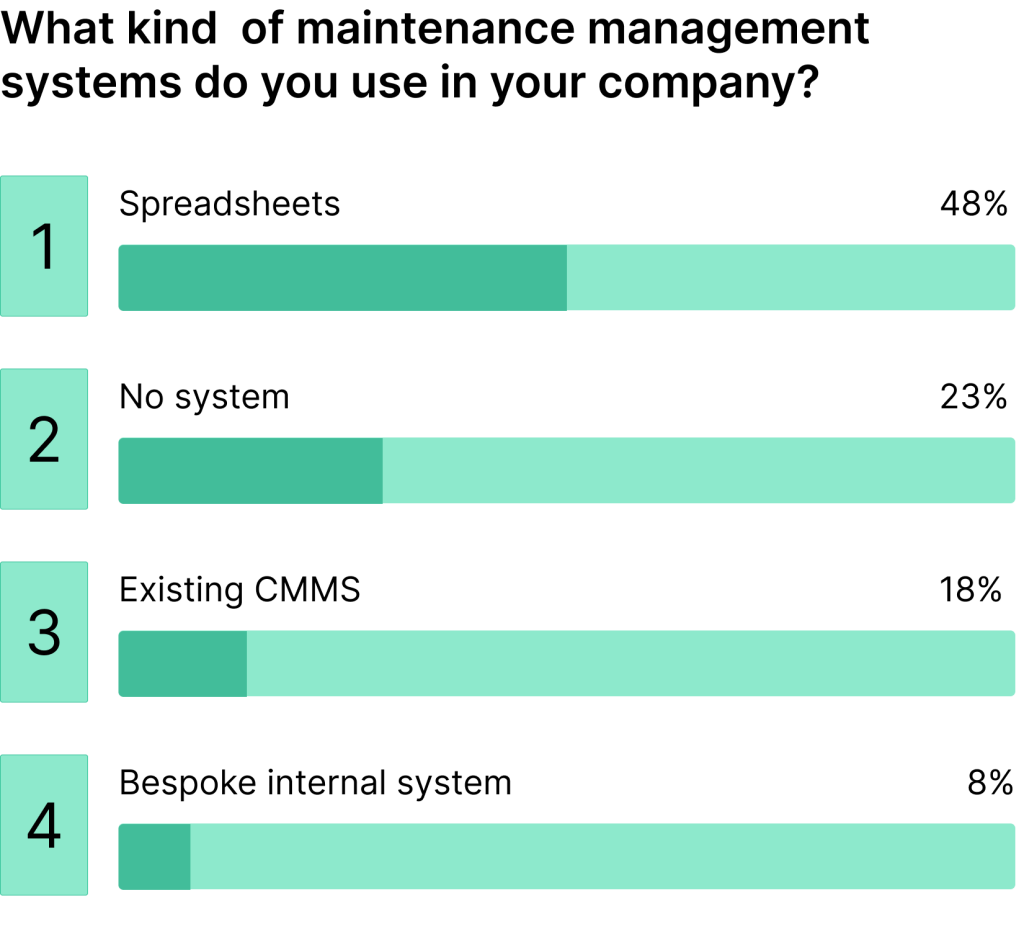 Data on maintenance systems companies use