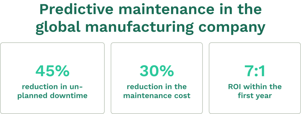 Data on the predictive maintenance