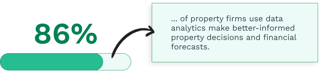 Stats on using data-analytics in the property firms