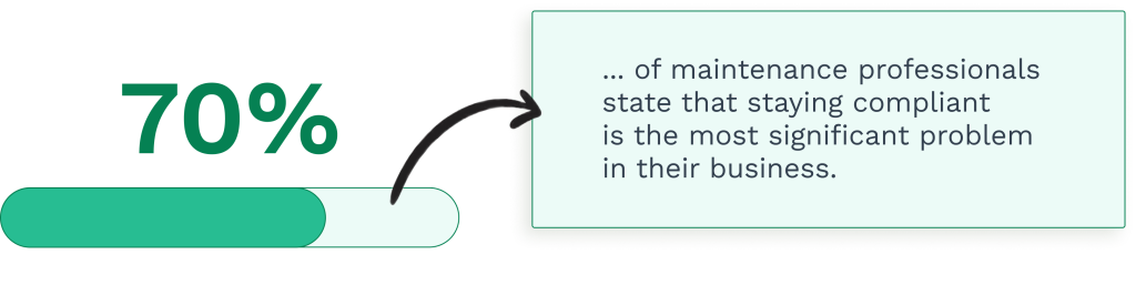 Stats on staying complaint