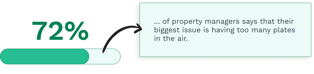 Data on the biggest issues for property managers