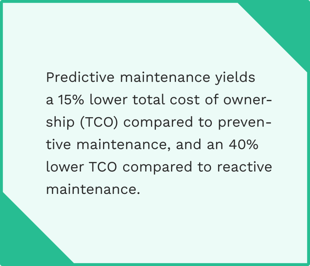 Data on predictive maintenance ROI
