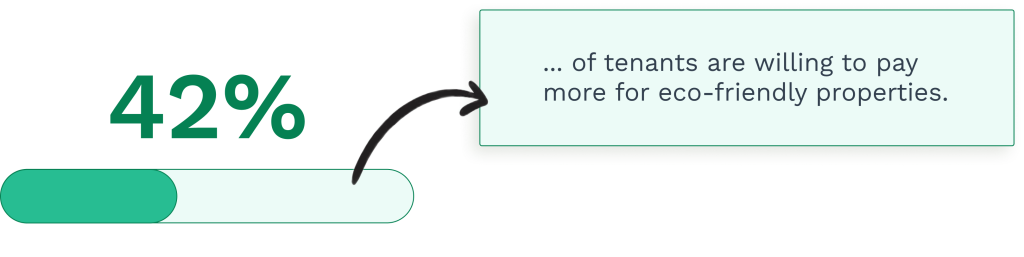 Stats on eco-friendly properties