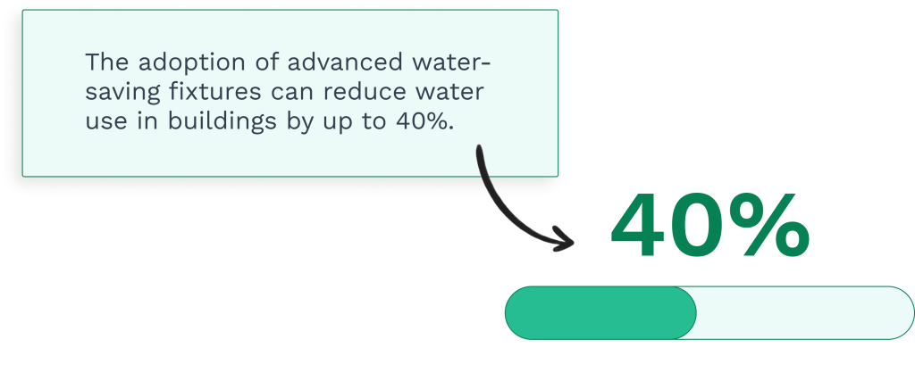 Stats on the benefits of water-saving fixtures