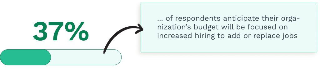 Stats on the skilled workers shortage