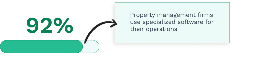 Data on specialized software usage in property management firms