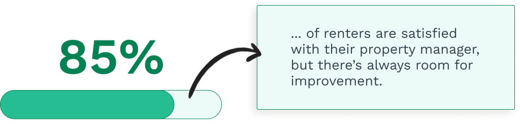 Data on renters' satisfaction with appfolio
