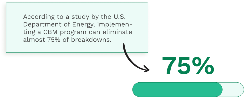 Data on condition-based maintenance and eliminating the breakdowns. 
