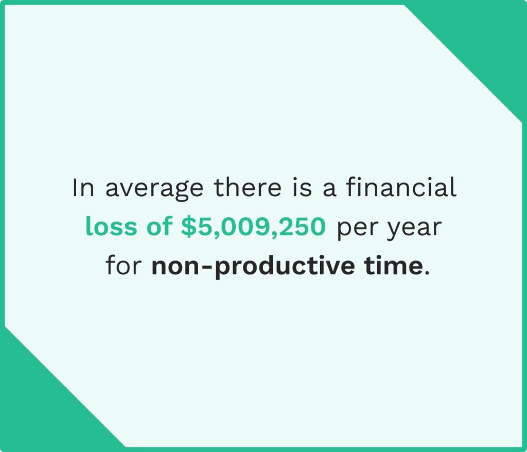 Data on the loss due to the non-productive time